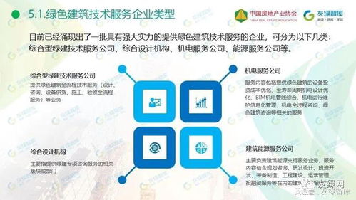 2021中國(guó)綠色建筑技術(shù)服務(wù)行業(yè)市場(chǎng)發(fā)展研究報(bào)告正式發(fā)布